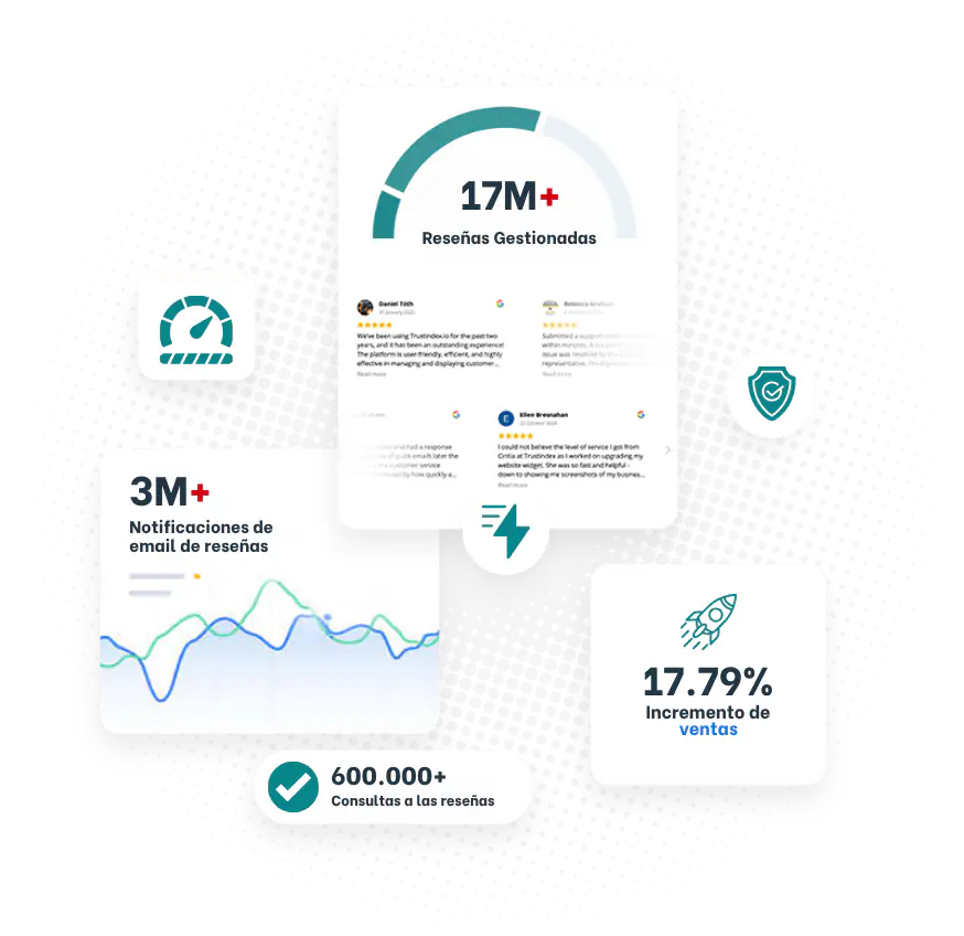 Tablero con métricas, alertas e indicadores de los procesos de una empresa